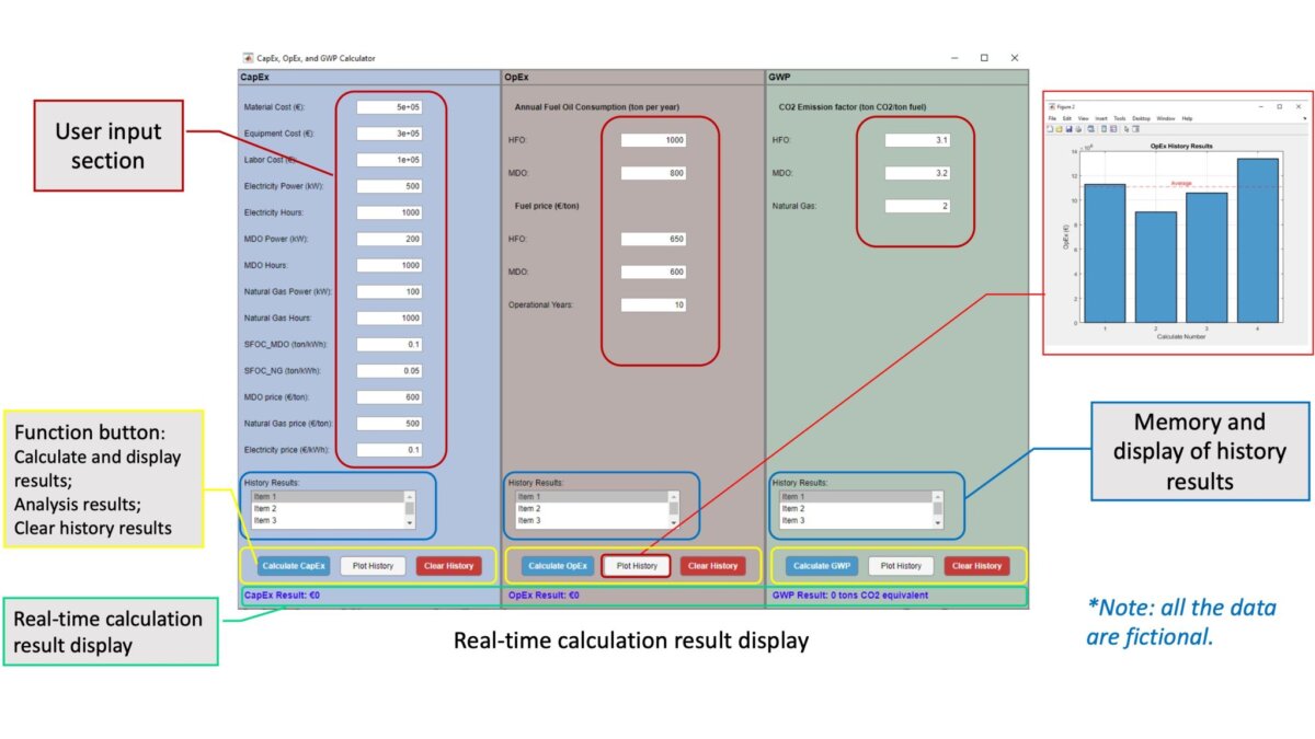 Transforming Maritime Decarbonisation Through Digital Innovation