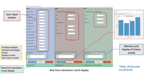 Transforming Maritime Decarbonisation Through Digital Innovation