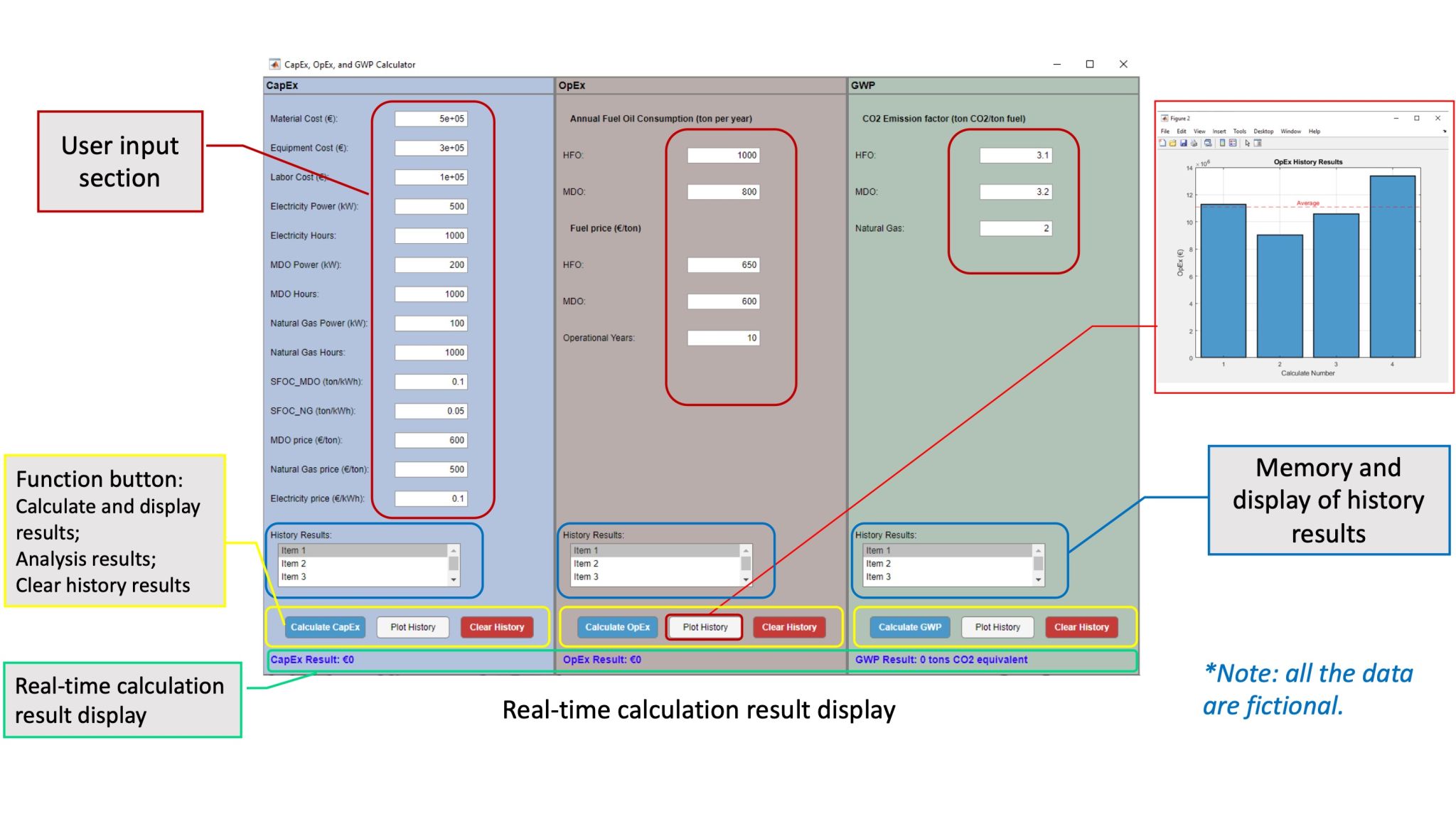 Transforming Maritime Decarbonisation Through Digital Innovation